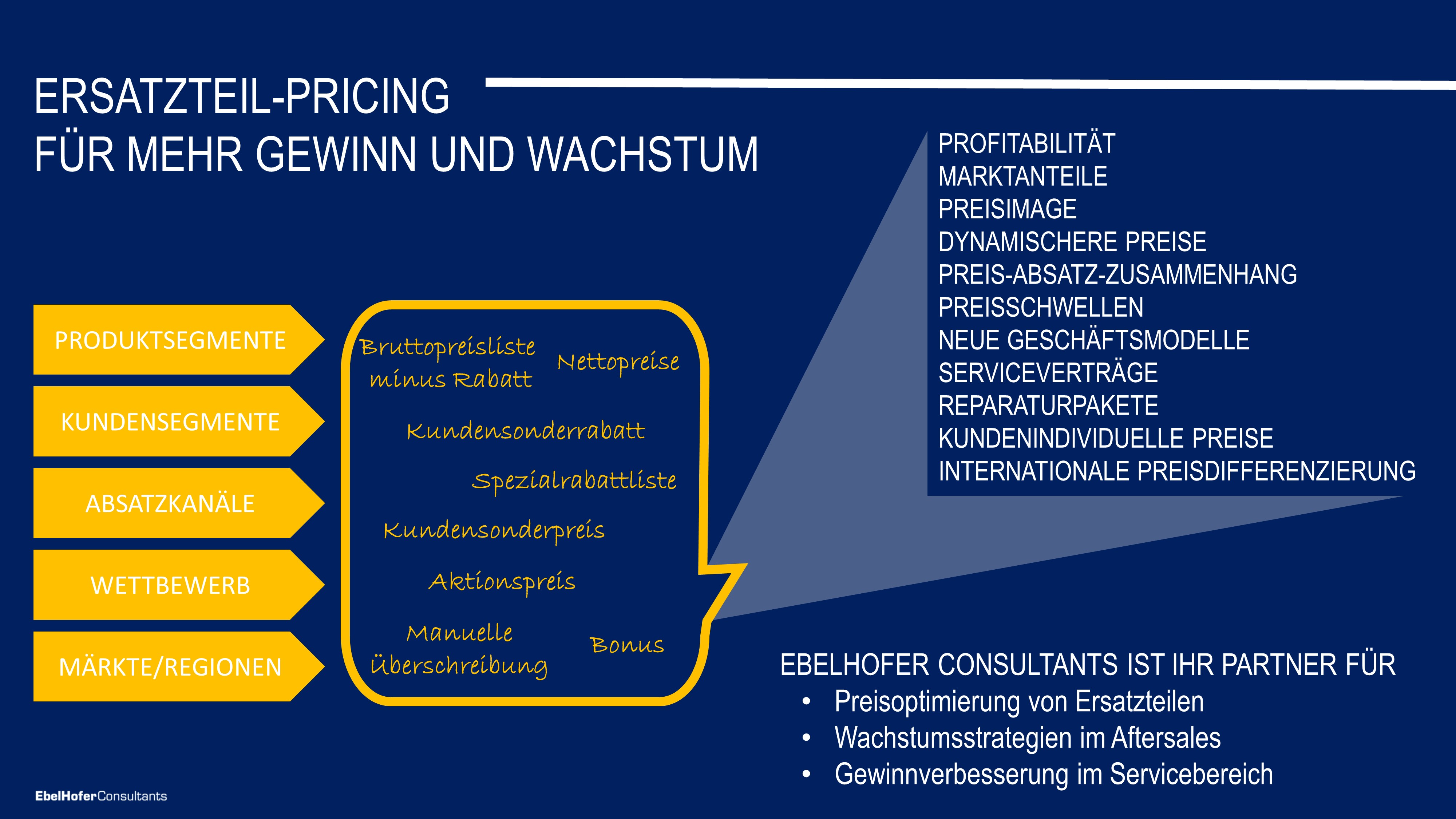 2019DE LinkedIn ET Pricing